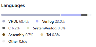 Shell Shockers GitHub Language Breakdown